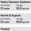 Nokia z PKP